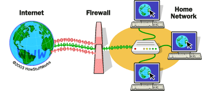 image highlighting Personal Firewalls