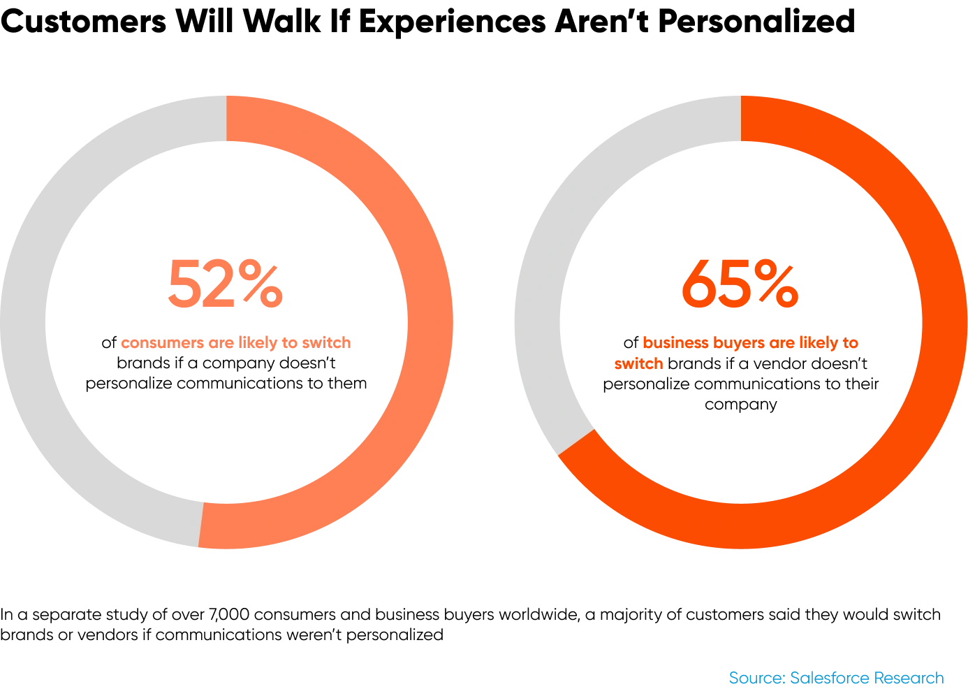 importance-of-personalization