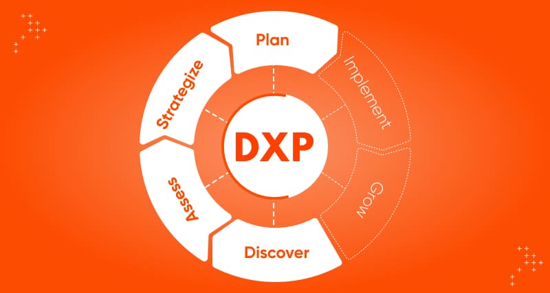 How To Prepare For DXP Implementation: Part 1