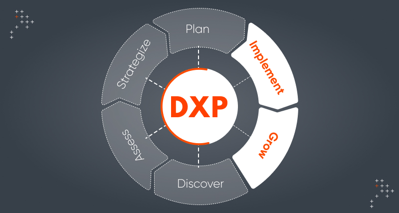A Roadmap For DXP Implementation And Growth: Part 2
