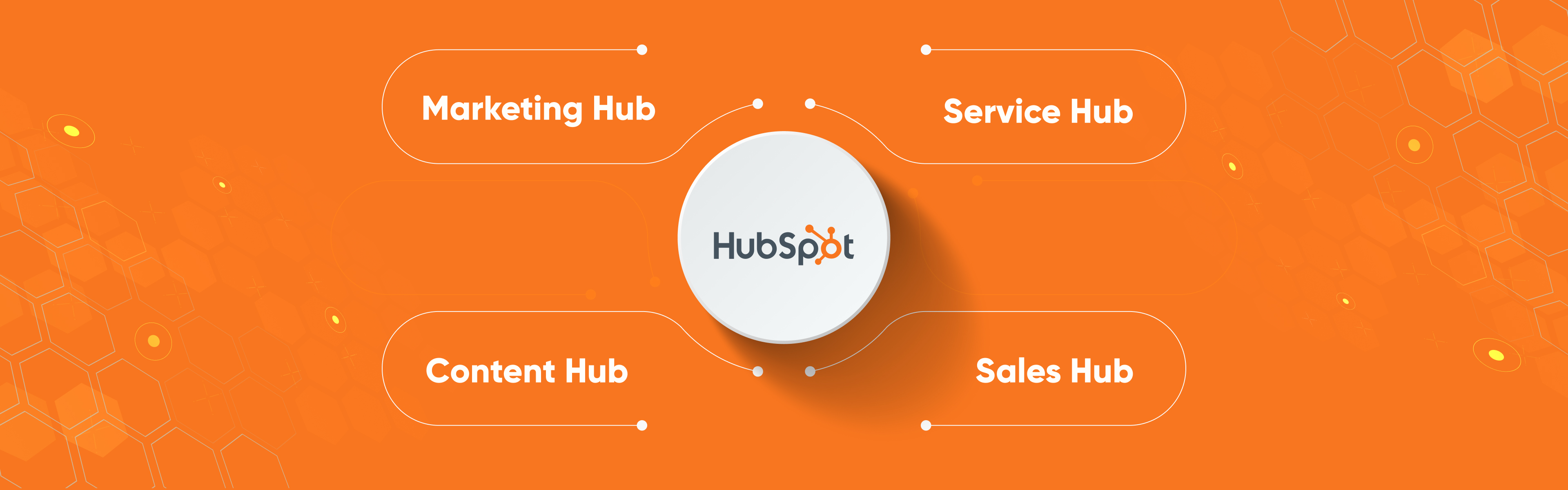 The Right Order To Implement HubSpot Hubs (And Why Most Companies Get It Wrong)