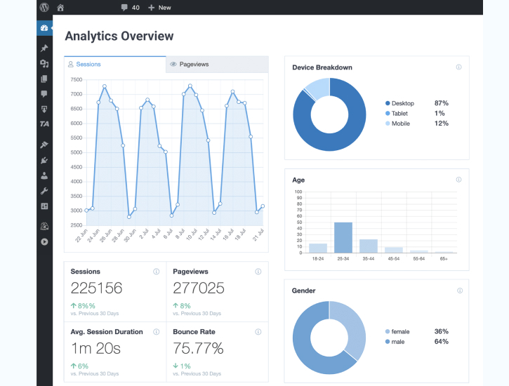 Google Analytics Integration for WordPress | Axelerant