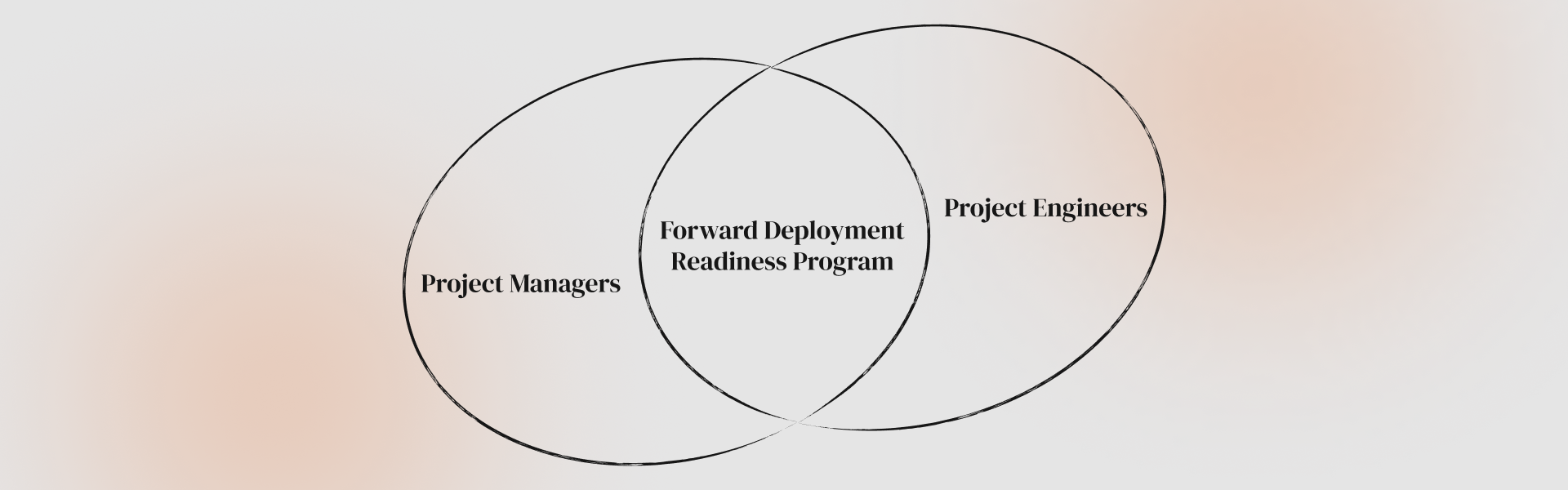 How The Forward Deployment Readiness Program Is Redefining Delivery Excellence