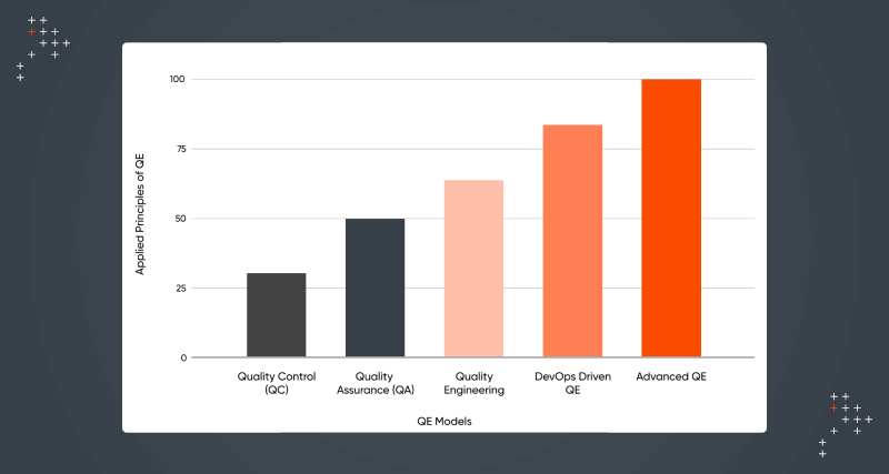 QA Maturity: Why It Matters & How To Achieve It