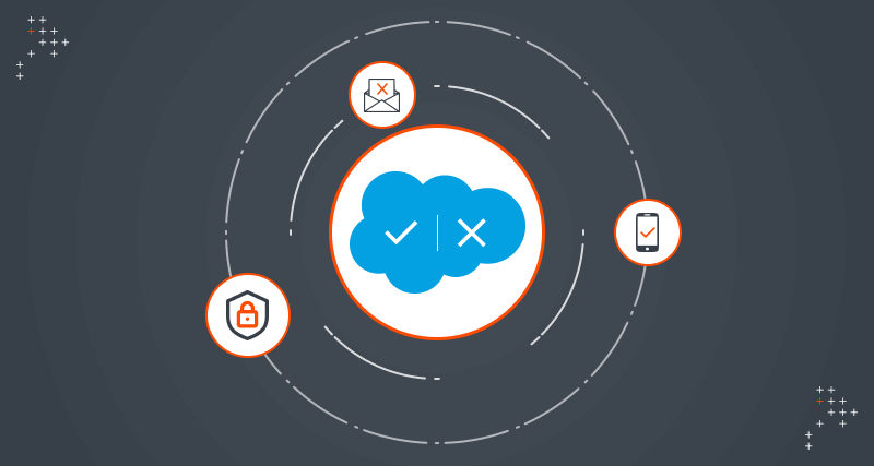 Consent Management in Salesforce Marketing Cloud | A Comprehensive Guide