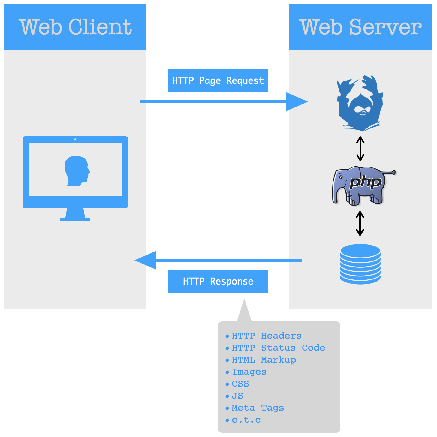 1-Drupal-8-#attached-Part-1