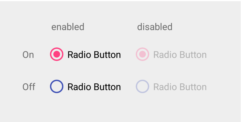 Figure 21. Radio buttons