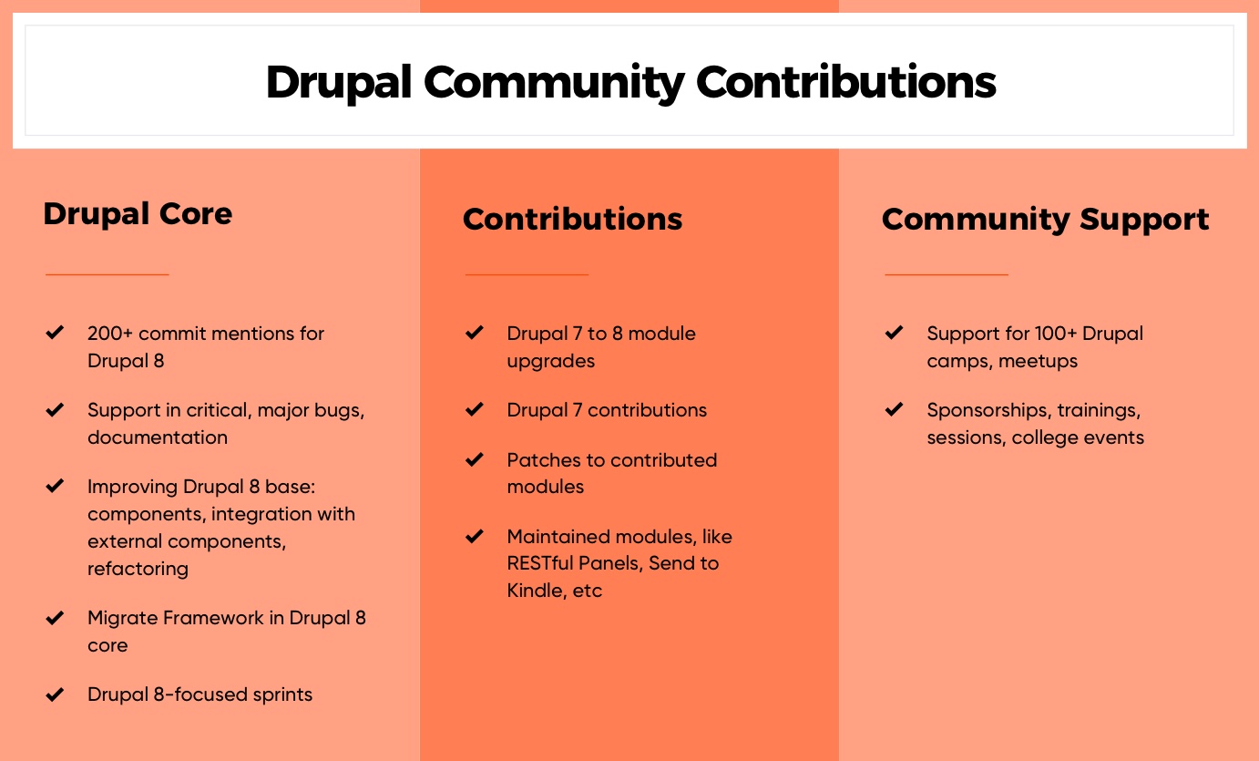 Axelerant Drupal community contributions