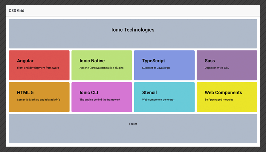 QA Checklist For Testing Advanced Front End Elements - Grid