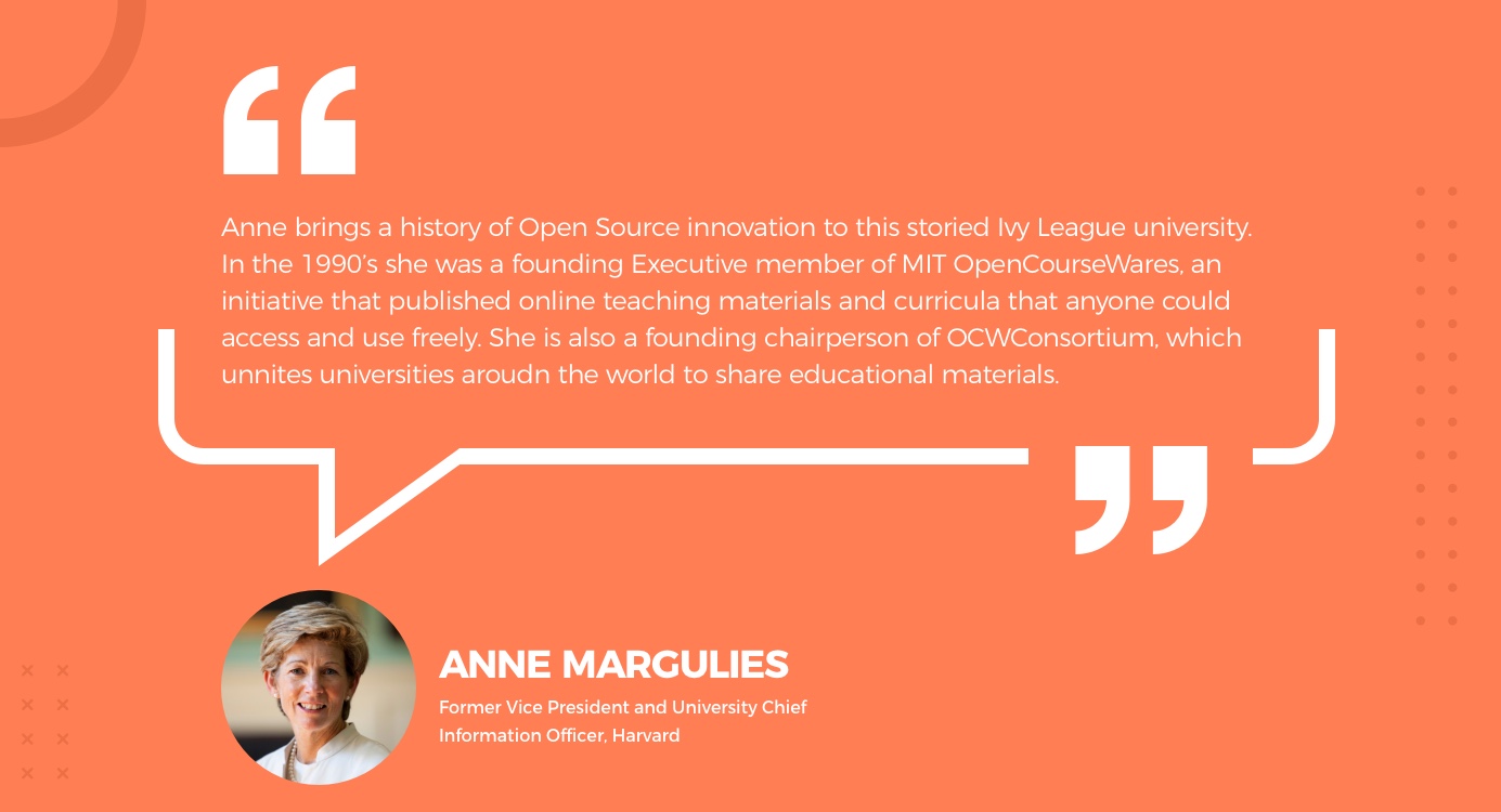 How Anne Margulies contribute to Drupal community