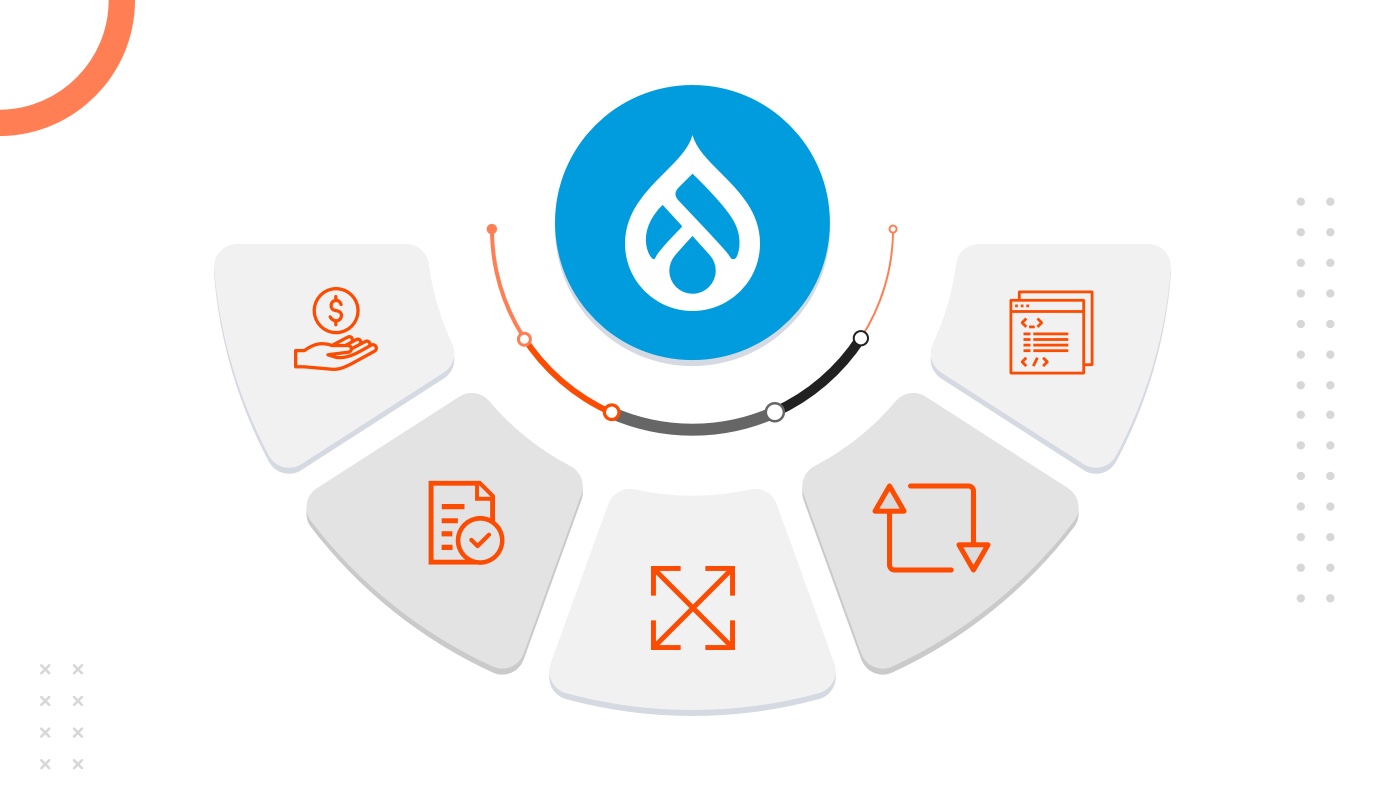 5 Reasons for using Drupal to build a web application 
