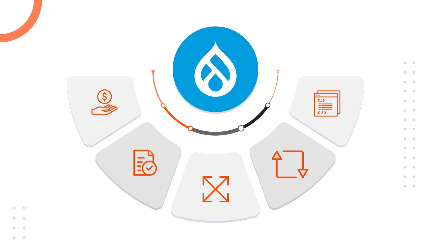 Drupal to build a web application