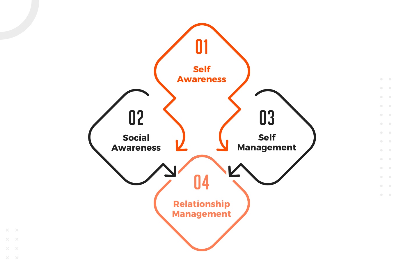 Emotional Intelligence 4 Emotional Intelligence 4