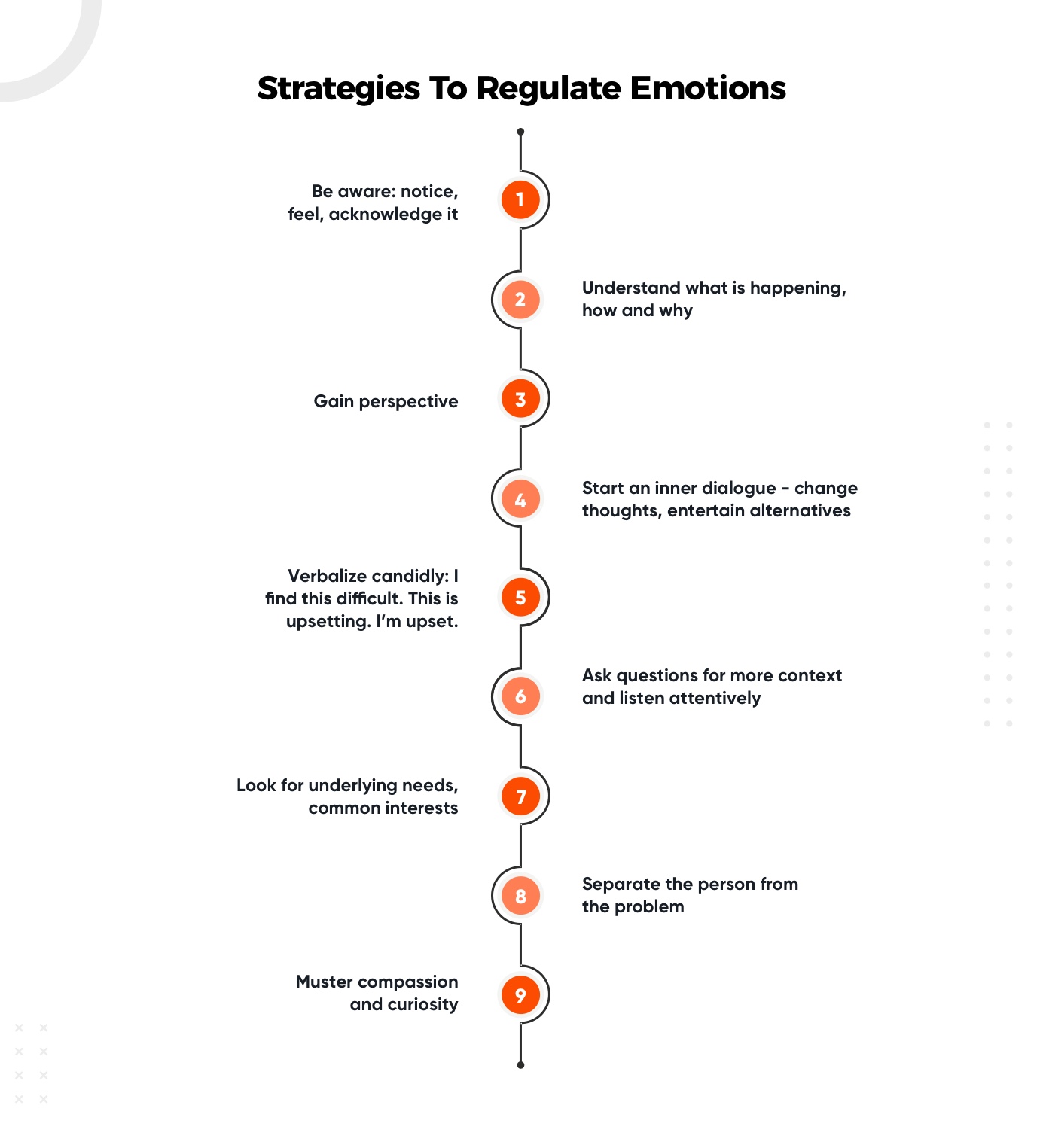 Emotional Intelligence 5 Emotional Intelligence 5