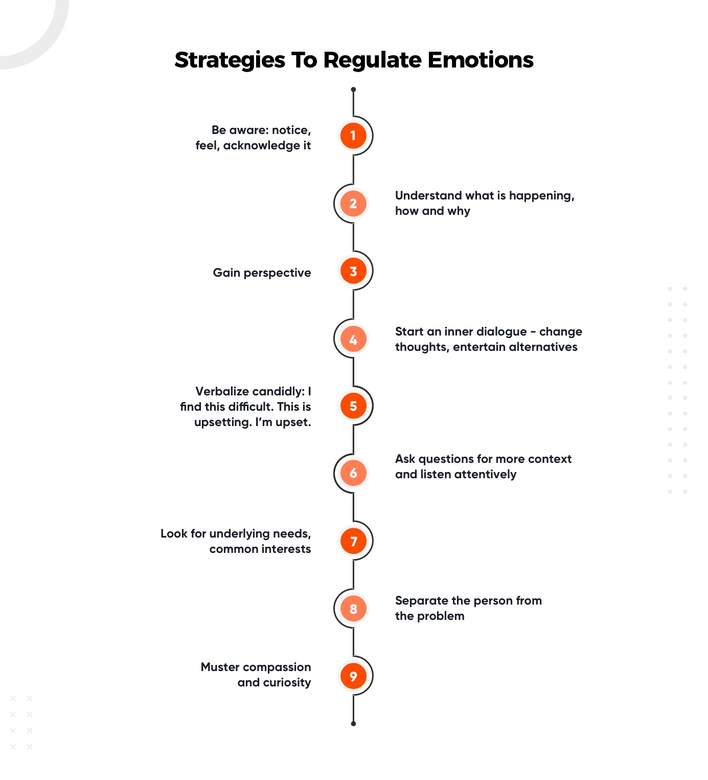 Emotional Intelligence 5