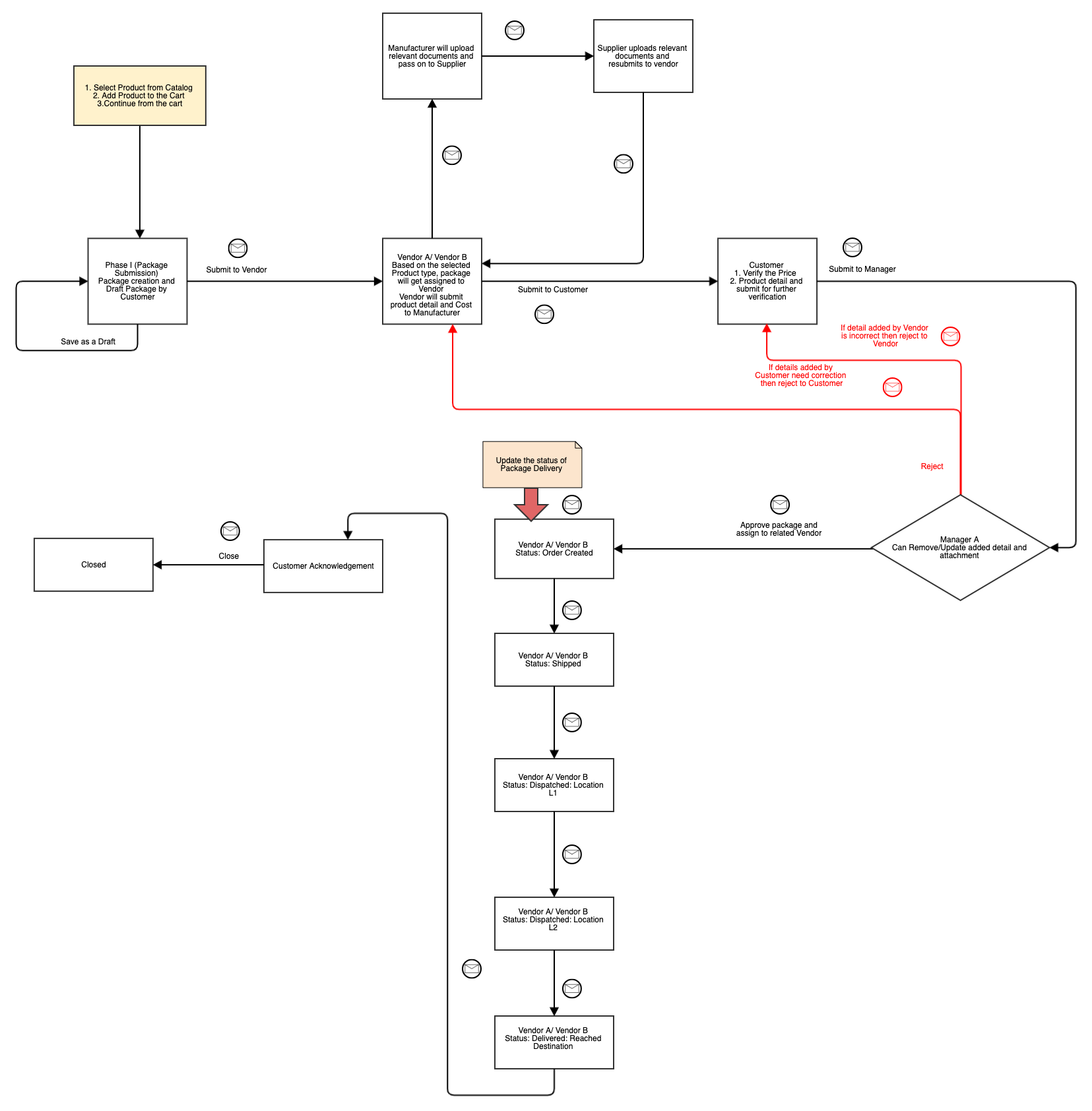 Iteration 3.0 - Creating UML Diagrams For Better Product Quality