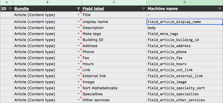 Bundles, Field Labels and Machine name categorised in an excel