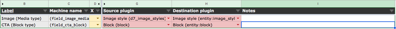 Destination plugin and other details categorised in an excel