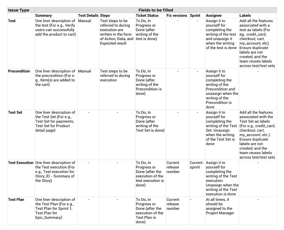 Xray-Issue-Type-Agile-Environment