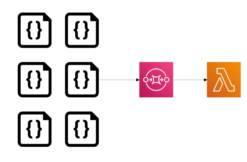 diagram explaining an Event-Driven Application using Serverless 