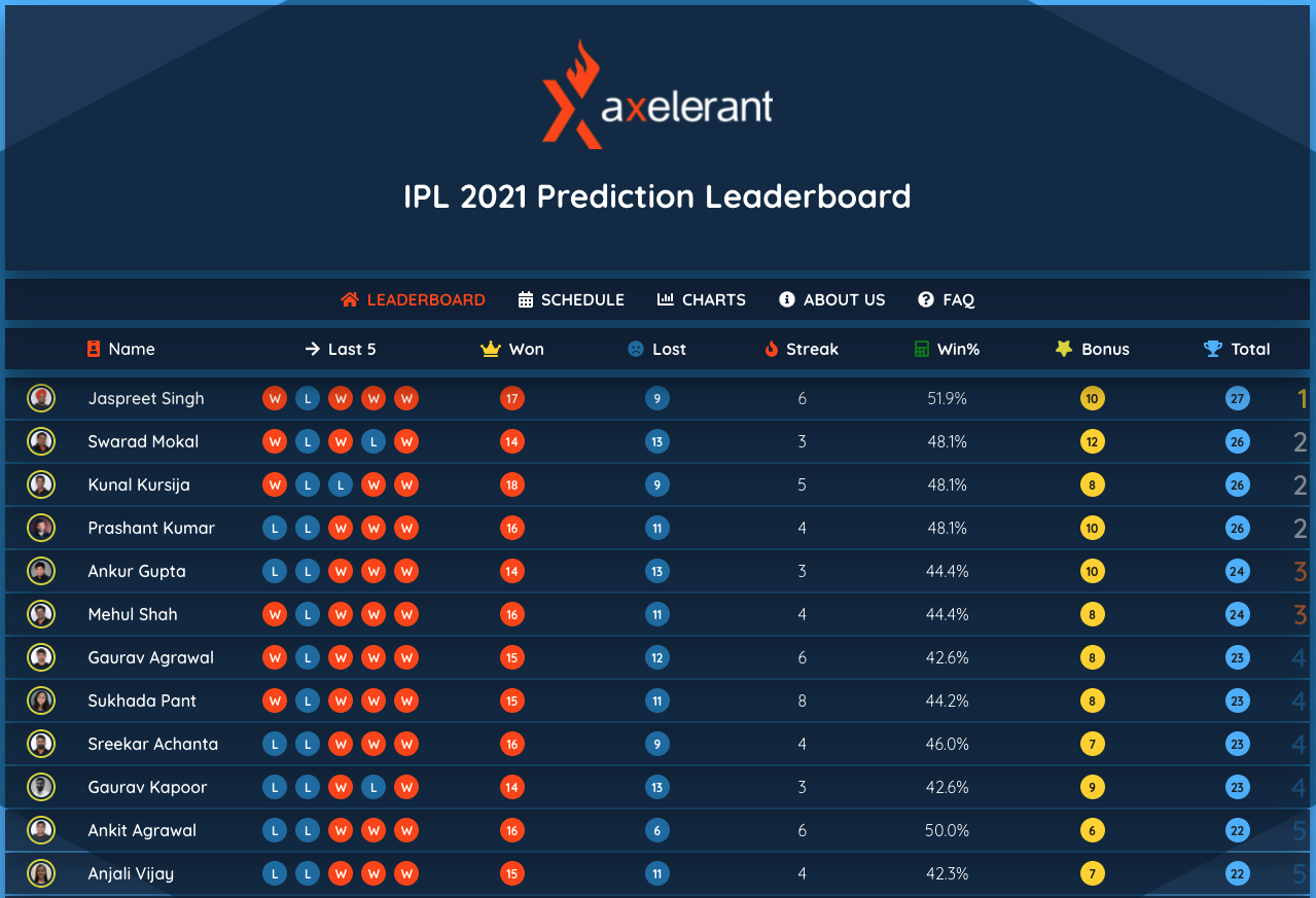 Axelerant IPL Prediction Pro