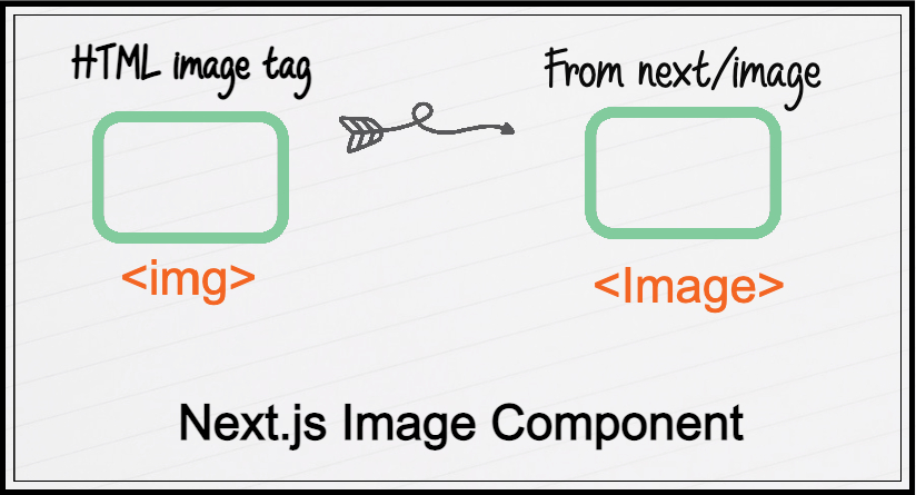 next.js image component