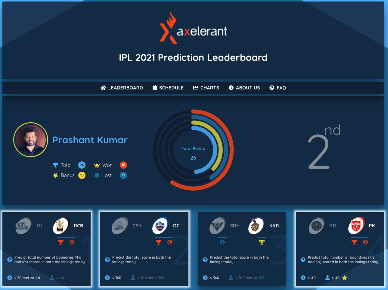 Axelerant IPL Prediction Pro