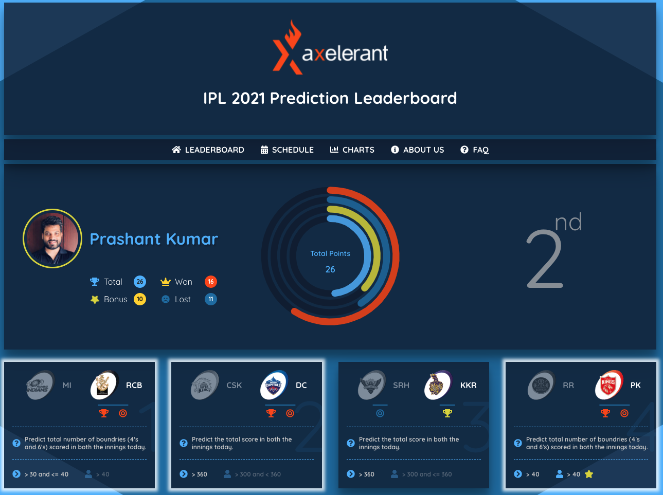 IPL Prediction Pro User page Axelerant IPL Prediction Pro