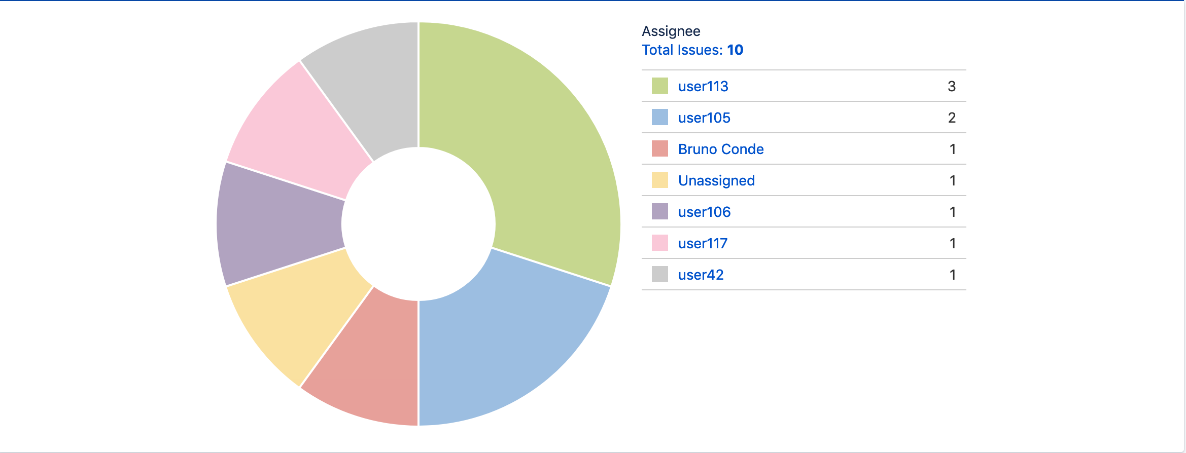 screenshot of Jira board