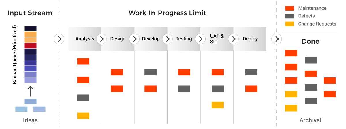 Kanban-Diagram-Web