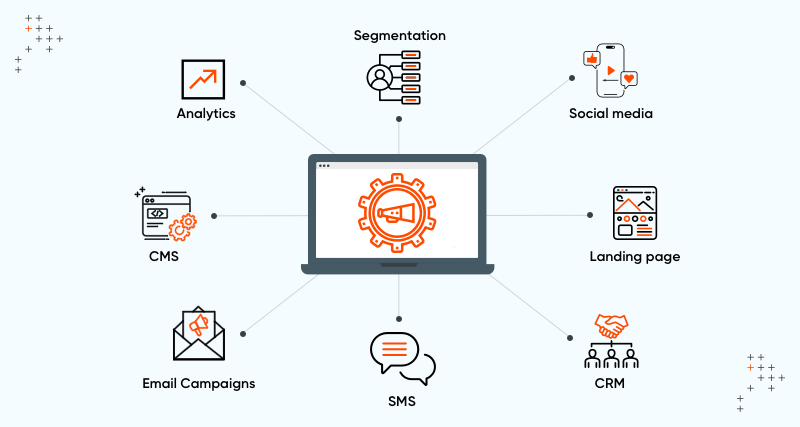What Is Marketing Automation?