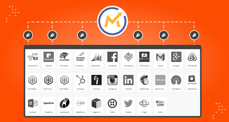 Mautic: Develop Your Custom Marketing Integration Plugin
