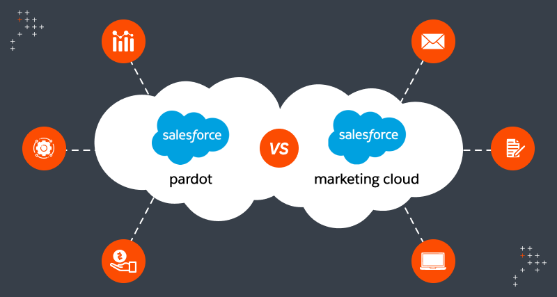 Pardot Vs. Marketing Cloud Engagement: What Is Right For You