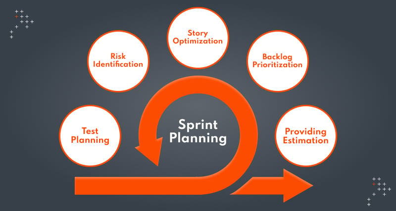 The Role Of QA In Sprint Planning