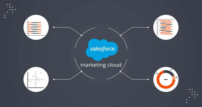 Understanding Reporting Capabilities In Salesforce Marketing Cloud