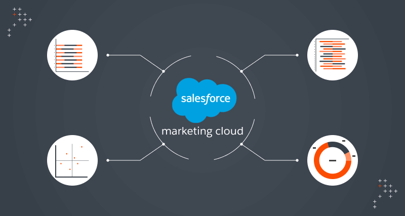 Mastering Reporting Capabilities in Salesforce Marketing Cloud