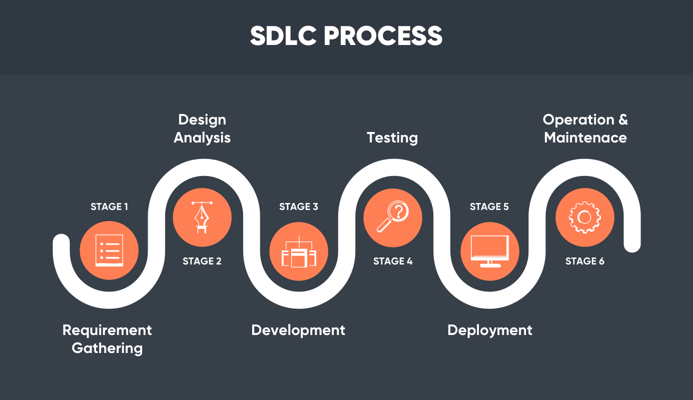 SDLC_stages