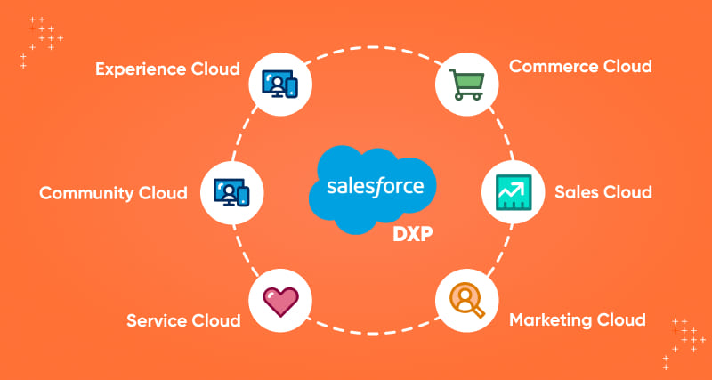 Can Salesforce DXP Solve Business Challenges?