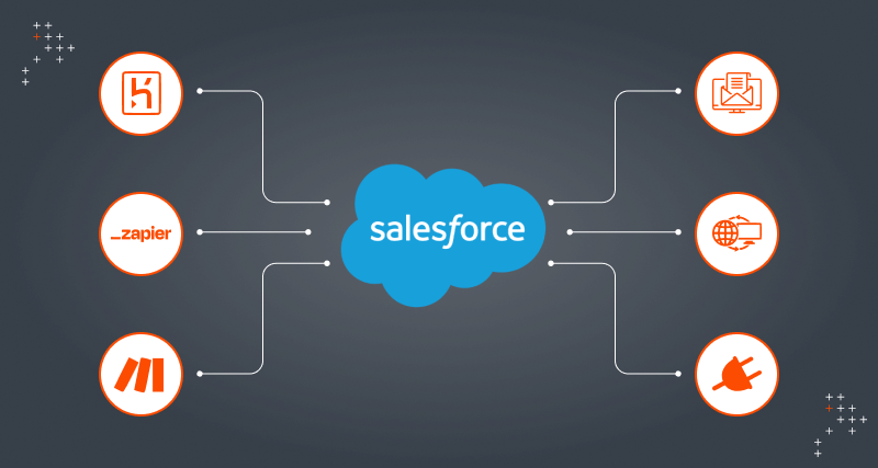 What Is Salesforce Integration? An Introduction