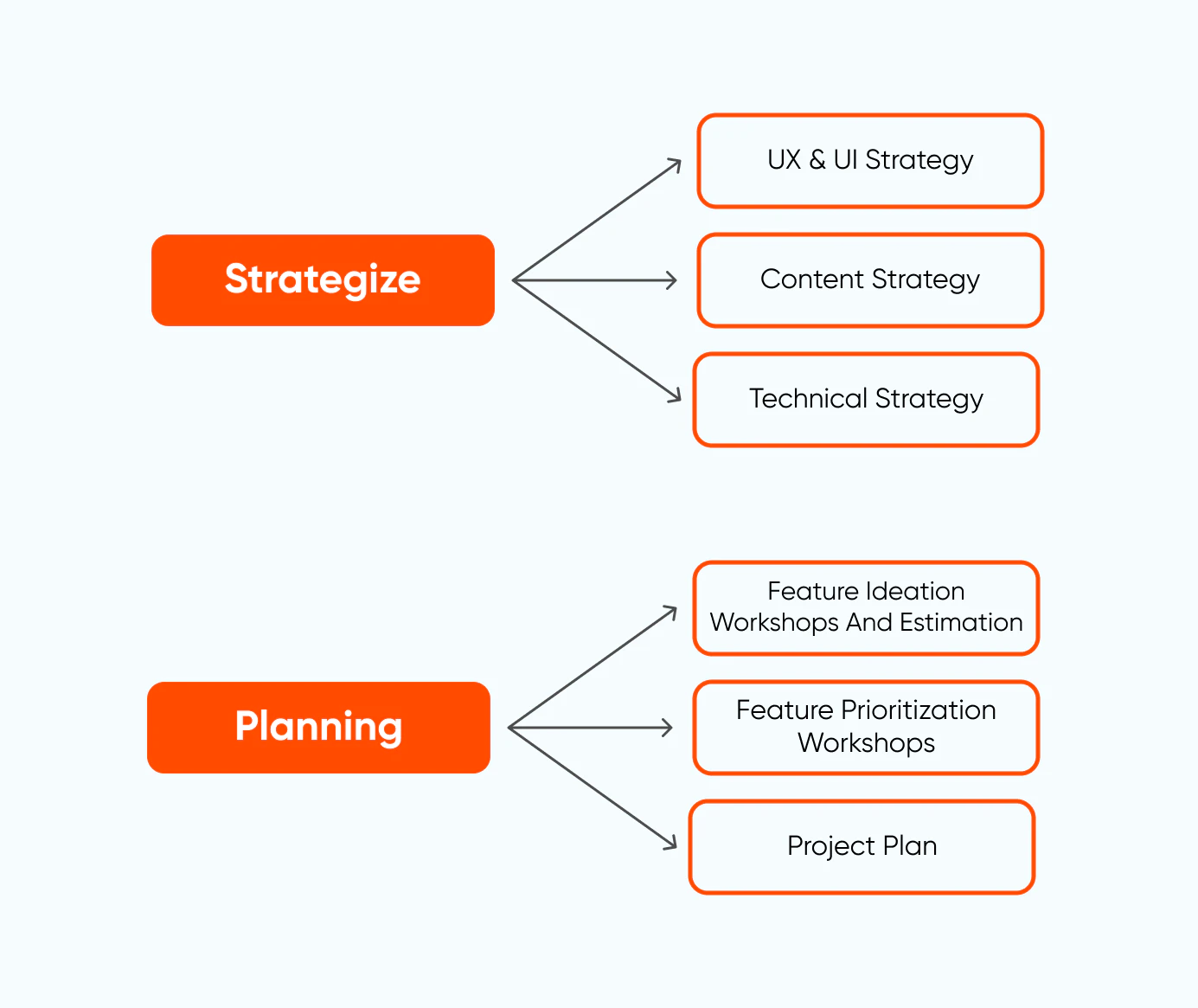 dxp-strategize-and-plan