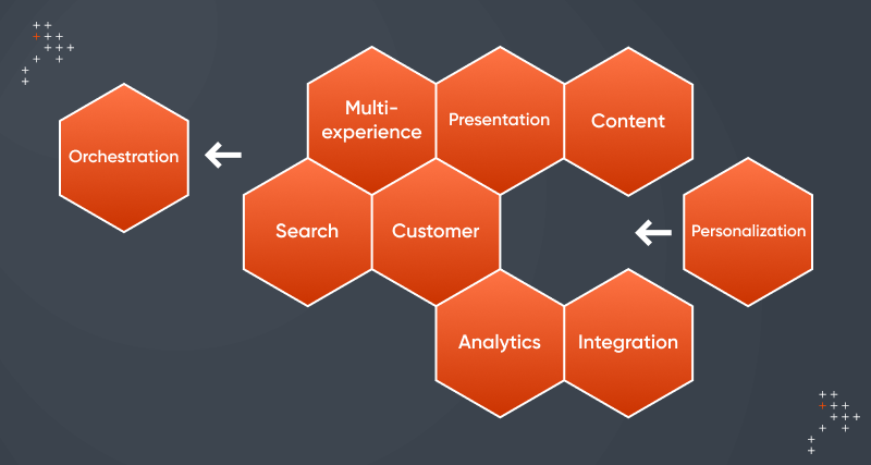 CMS, WCM and DXP—What is the Difference?