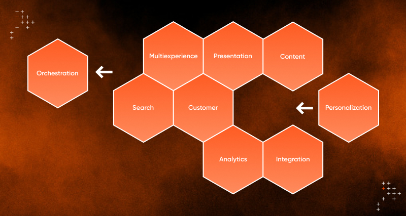 What Is A Digital Experience Platform (DXP)?