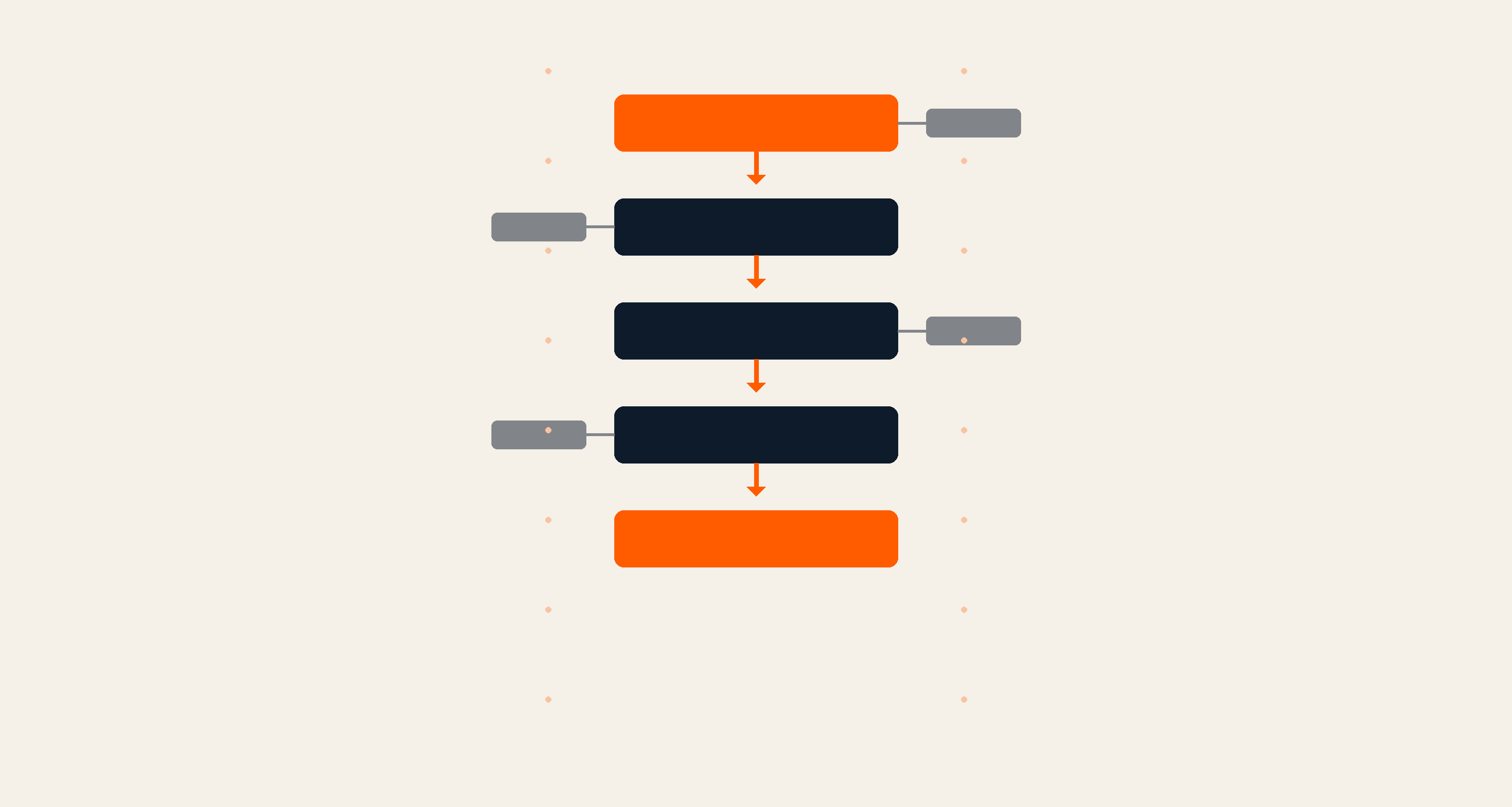 We automated blog publishing and forgot about cache invalidation