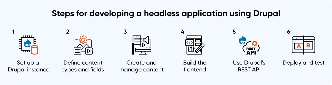 headless_application_using_drupal