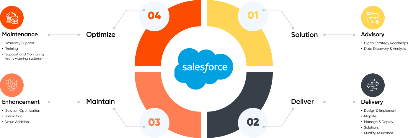 how_we_deliver_value