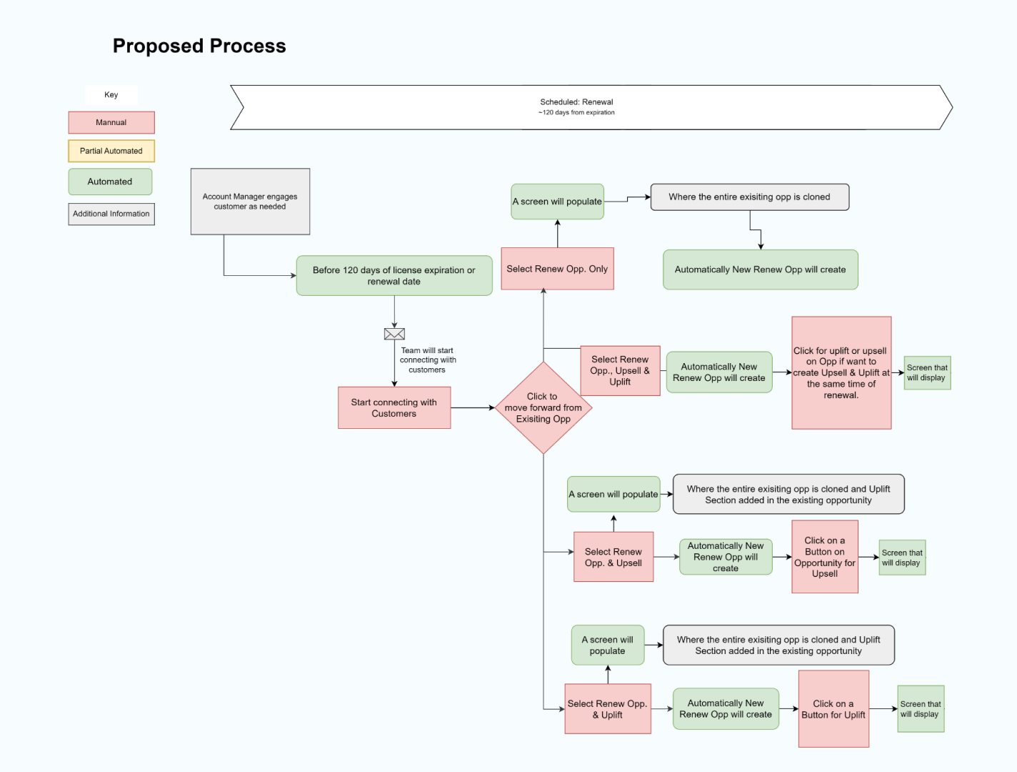 Data_Models_Salesforce