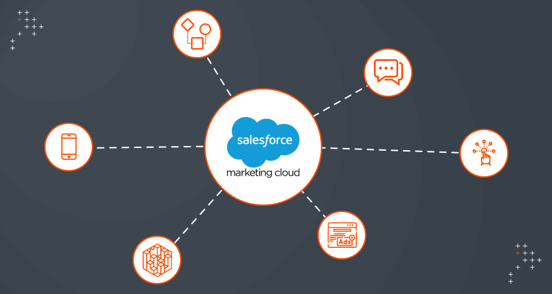 What Is Salesforce Marketing Cloud Engagement?