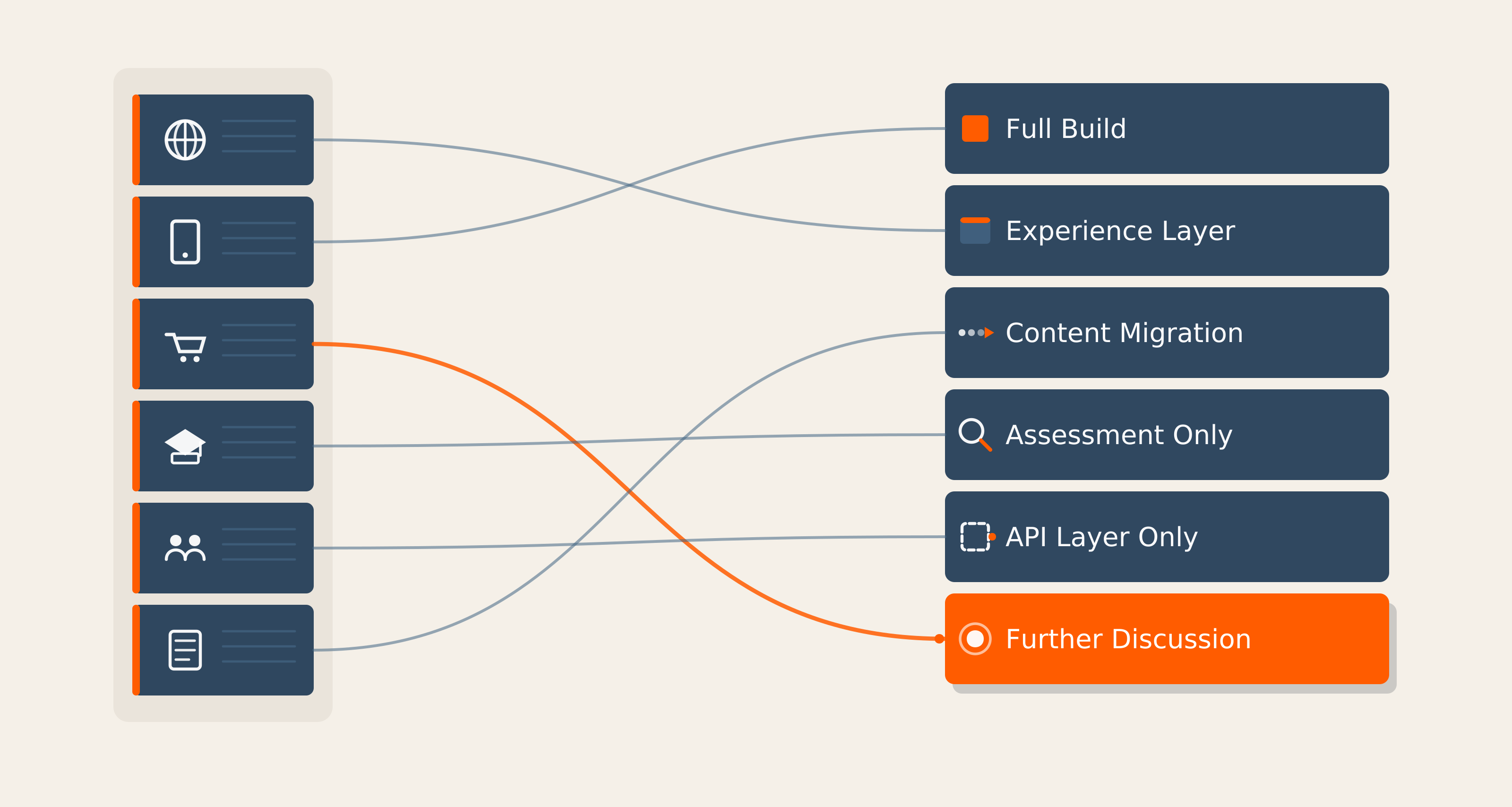 How To Scope A Fragmented Digital Estate Without Getting It Wrong