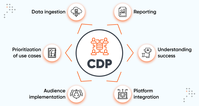 What Is A CDP? And How Can It Empower Your Business For Growth?